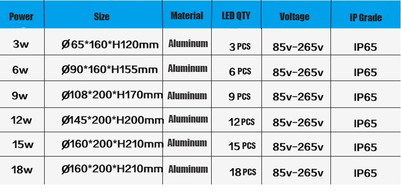 High quality 3000k 4000k up and down double head wall lamp aluminum led