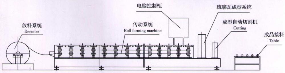 Glazed tile and ridge cap roll forming machine Glazed tile and ridge cap roll forming machine