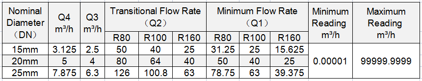 flow parameter of brass 01