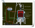 Nhiên liệu sinh học gasification công nghệ