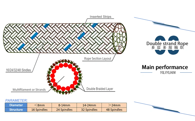 12 Stand UHMWPE Braid Rope for Mooring Ship