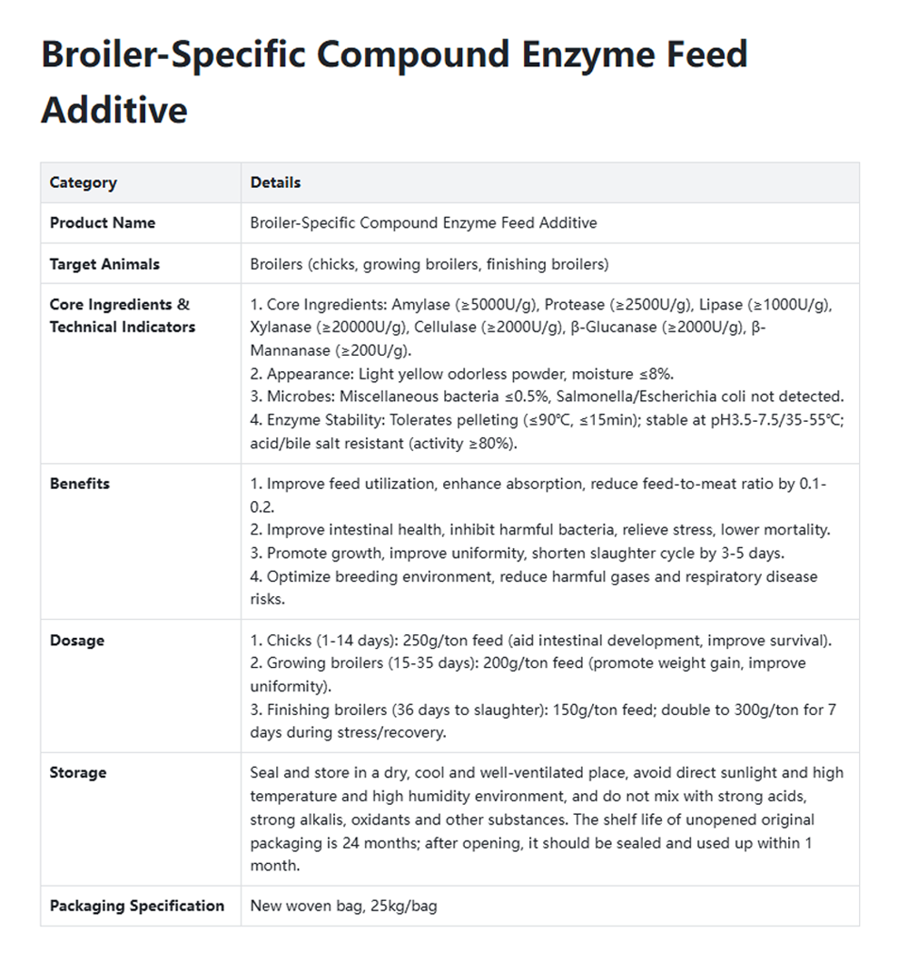 aditivo alimentario05-z feed additive05-z