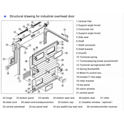 Industrial Lifting Garage Door