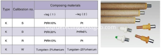 industrial thermocouple parameter list 