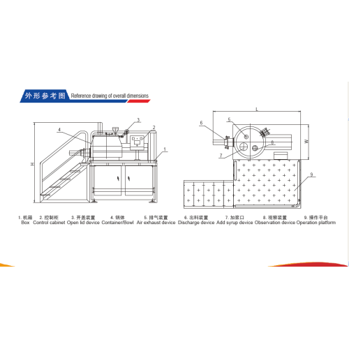 High Speed Mixer Granulator Machine