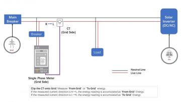 Solar Energy Monitoring: Solar PV Solution 2021