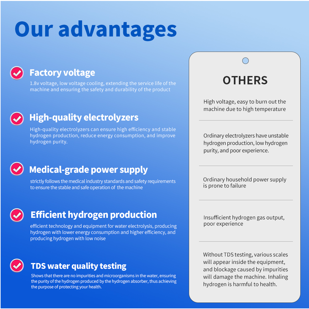 hydrogen gas generators (6) hydrogen gas generators (6)