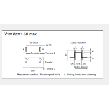 Ec11 serie Incrementele encoder