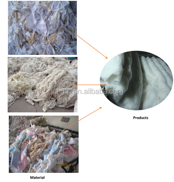 traditional type Textile Garment Rags Cotton Yarn Waste Tearing Recycling Machine for Hard Carpet