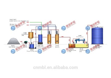 Industrial Sodium Silicate Making Plant Water Glass manufacturing