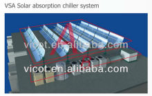 Solar cooling and heating