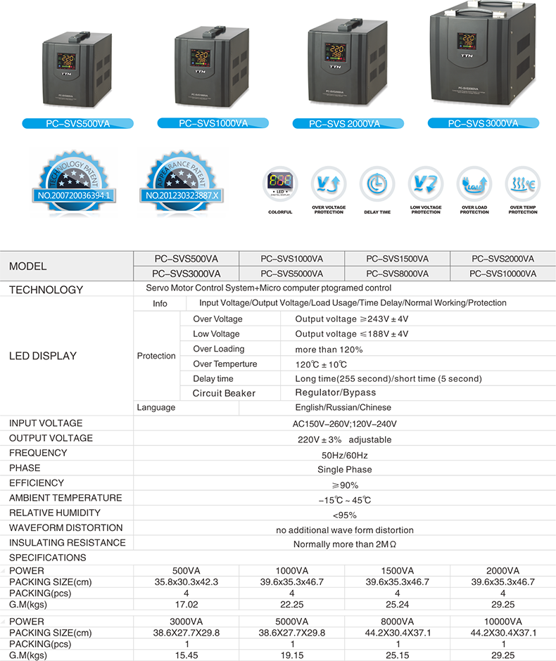 个人计算机视觉系统 PCSVS