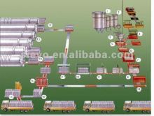 AAC brick block making Plant ACC plant Aerated block machine line