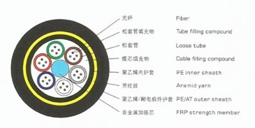 2 ~ 288 teras ADSS Semua kabel udara diri sendiri dielektrik