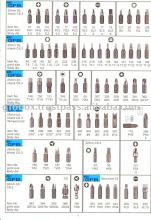 GFB - C6.3 Shank Insert Screwdriver Bit