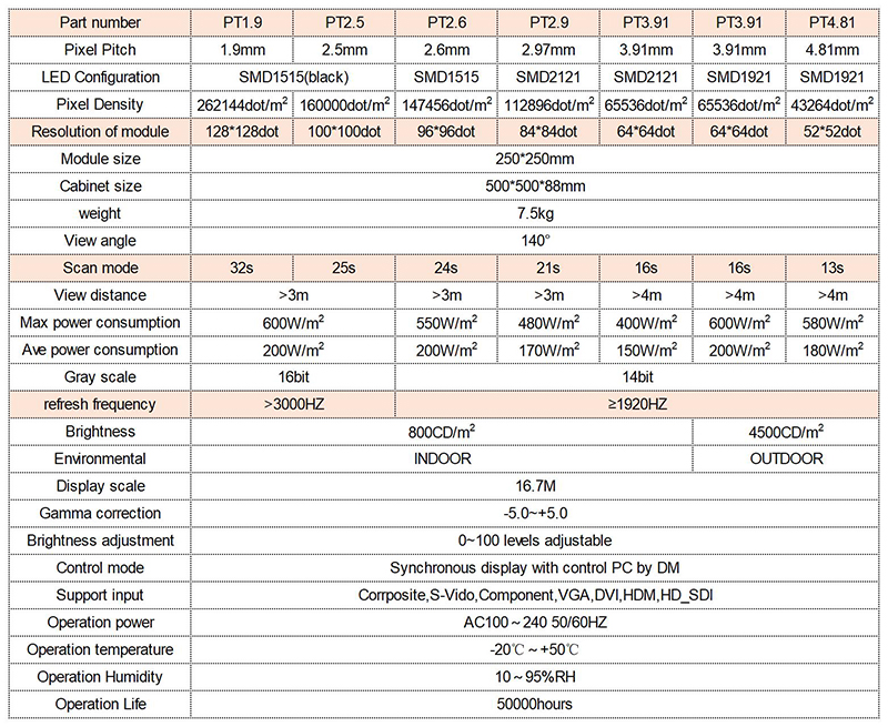 Rental Led Display Parameters