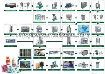 dairy processing equipment