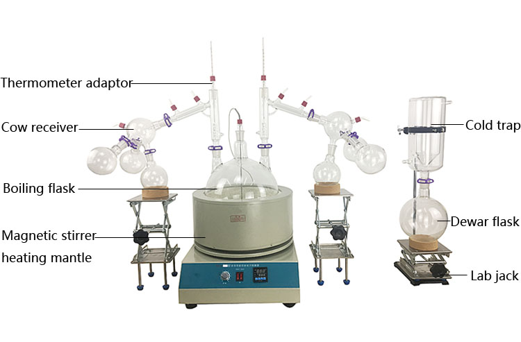 20L Vacuum Short Path Distillation For Sale