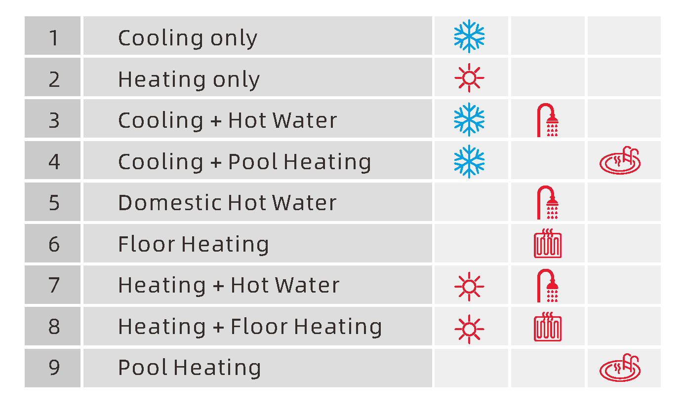 Multi-Scenario Heat Recovery Multi-Scenario Heat Recovery