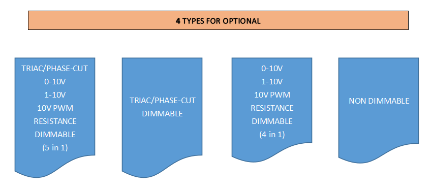 cv led drivers