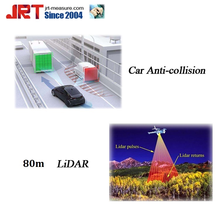 80m High Frequency LiDAR System Application