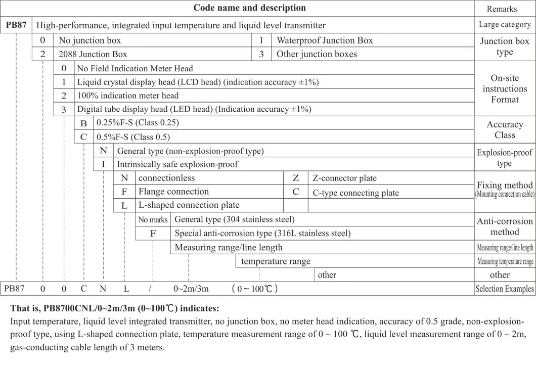 Transmițător de nivel al lichidului integrat cu structură submersibilă complet etanșă