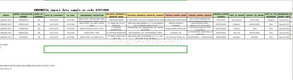 Indonésie Vzorek importu dat na kódu 47071000 odpadní papír