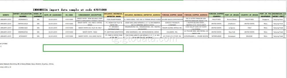 Намунаи маълумот оид ба воридоти маълумот дар бораи рамзи 47071000 коғазҳои партов