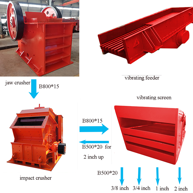 Construction Sand Crushing Machine