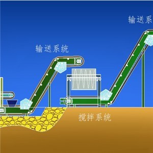 BB Fertilizer Production Line Automatic Continuous