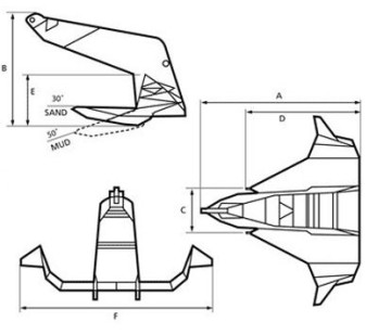 Bruce FFTS anchor