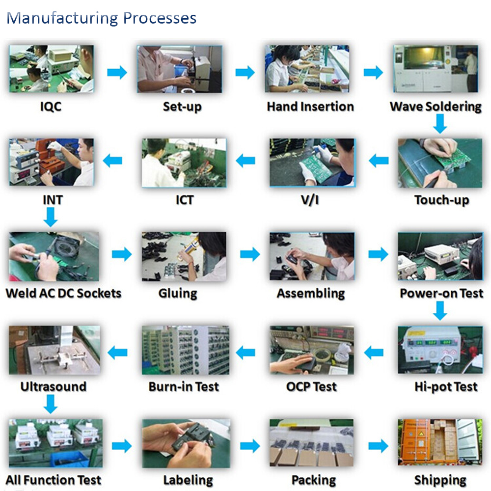 manufacturing processes