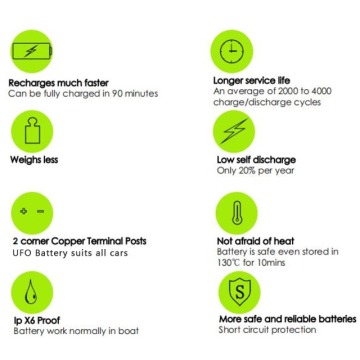 Lithium RV-batterij 12V 110Ah