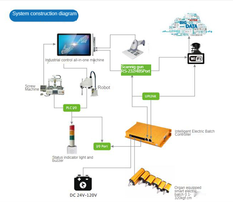 Automatic Lock Screw MachineScrew Making Machine automation equipment