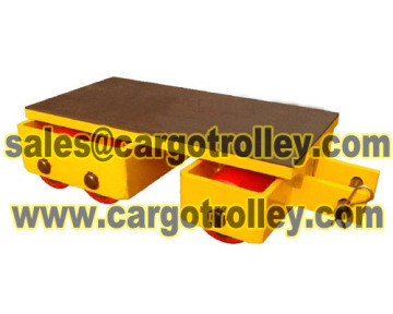 Comparison of machinery moving skates model