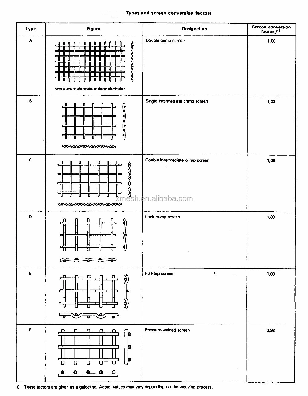 High carbon steel vibrating screen cloth with V hooked edges for mining and aggregate