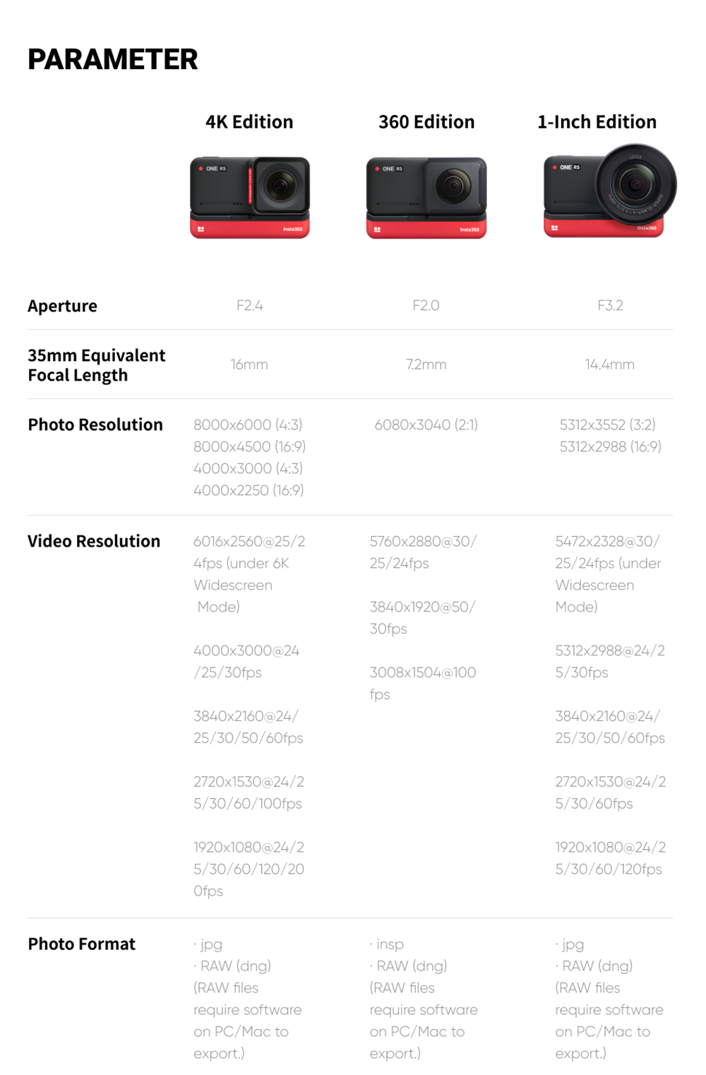 Insta 360 ONE RS Sport Action Camera 4K 5.7K 48MP Waterproof 1-Inch Lens Panoramic Camera