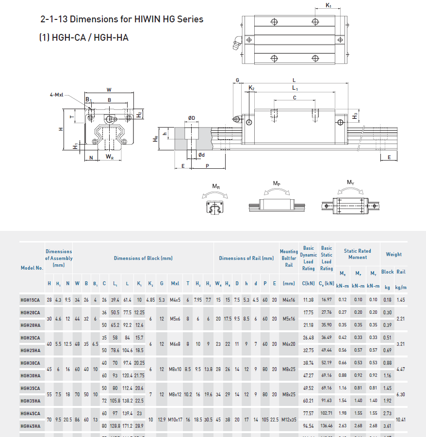 Original Taiwan HIWIN guide slideway bearing linear guide