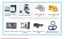 S-valve of concrete pump spare parts attachment