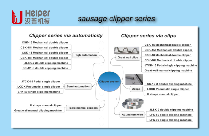 clipper series solution