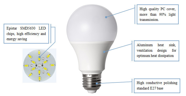 CE&RoHS  LVD BIS ISO9001 Approved Aluminum led bulb 6500k e26 e27 led lamp 80 watt equivalent 1100lm led bulb