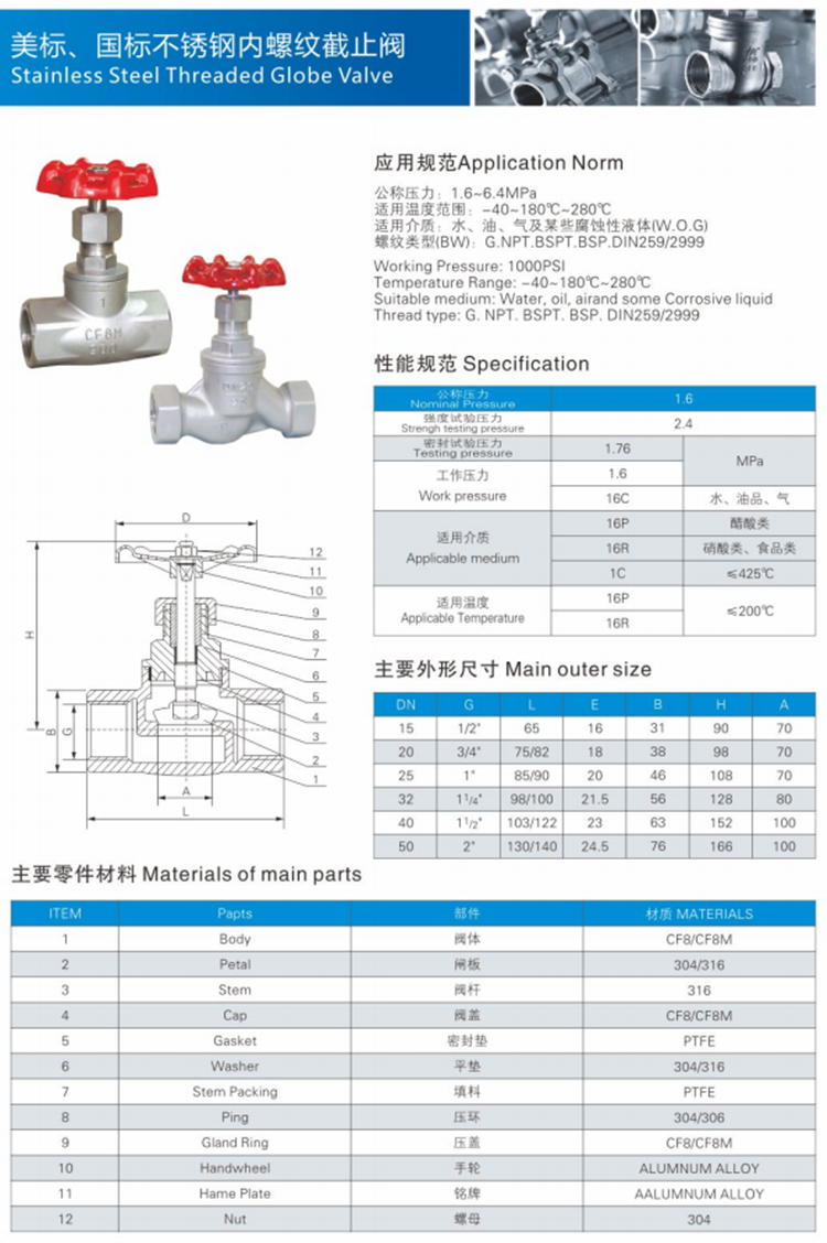 threaded globe valve