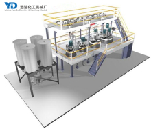 Paint Production Line & Machinery: Oil Paint Manufacturing Equipment