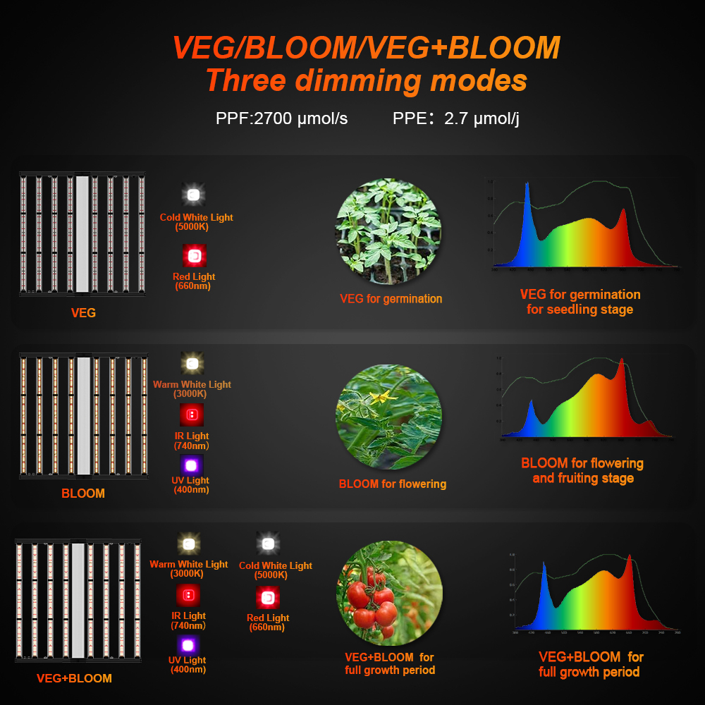 Aglex Thaily US Hot Sale Spectrum LED屋内植物の成長1200W 1000W 720W LED屋内植物成長光