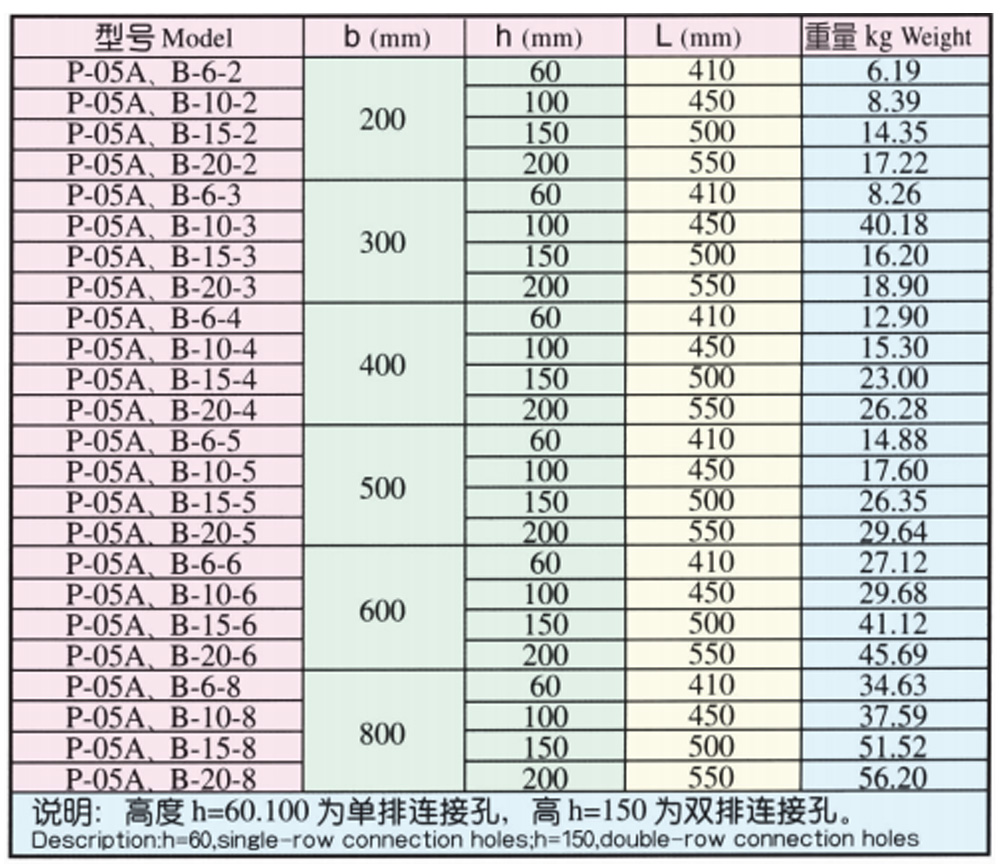 5B XQJ-P-05A، B نوع الدرج محدب مستقيم (مقعر). 5B XQJ-P-05A, B Tray type straight convex (concave) bend