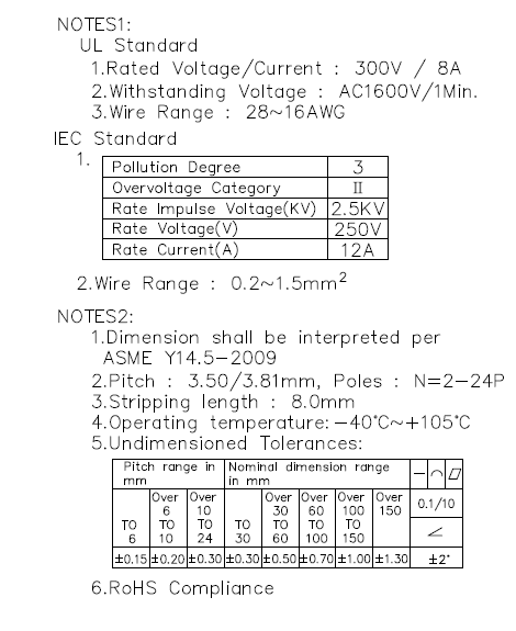 Pcb Edge Connectors