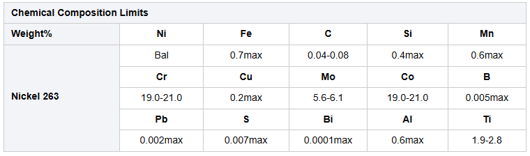นิกเกิล 263 Nickel 263