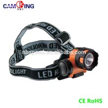 Powerful led Headlamp