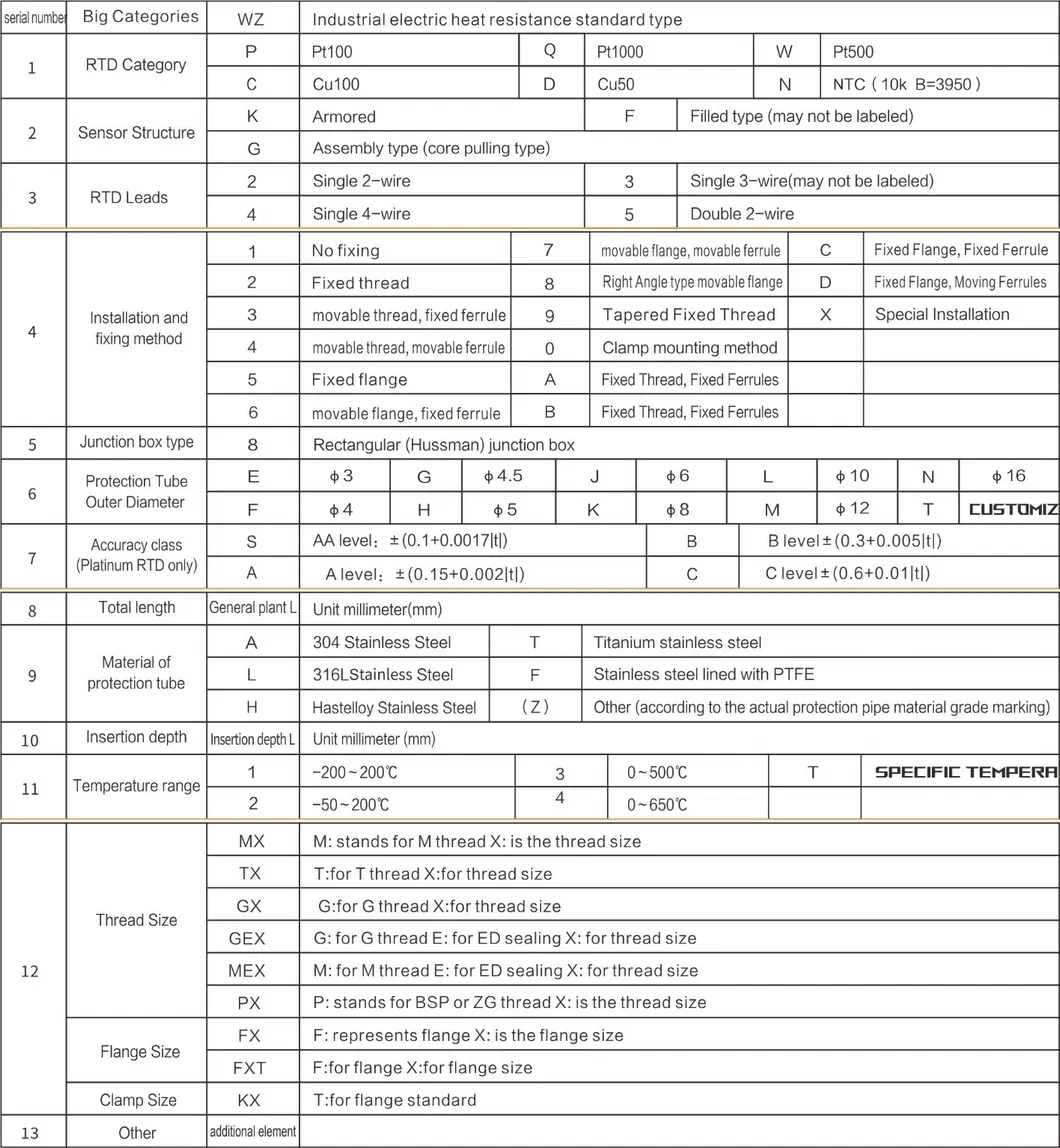 Senzori de temperatură dreptunghiulari Produse din plastic