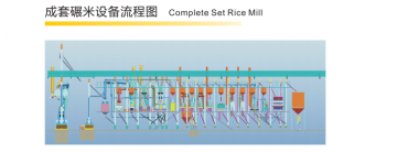 Complete Set Rice Mill